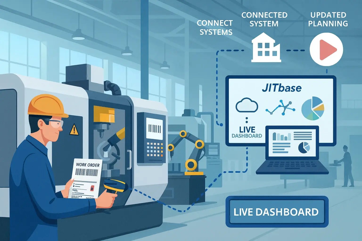 Connect Operator Scan Data to JITbase