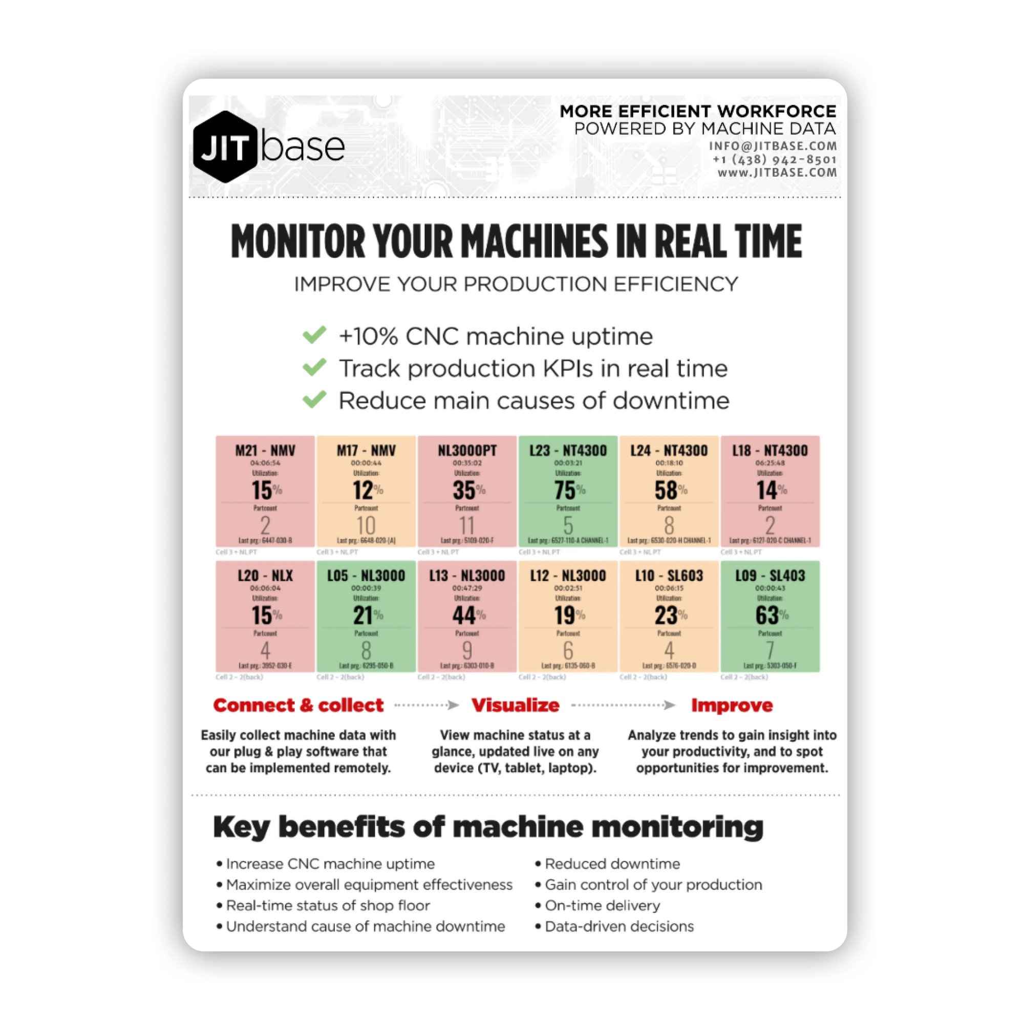 Brochure Machine monitoring de JITbase