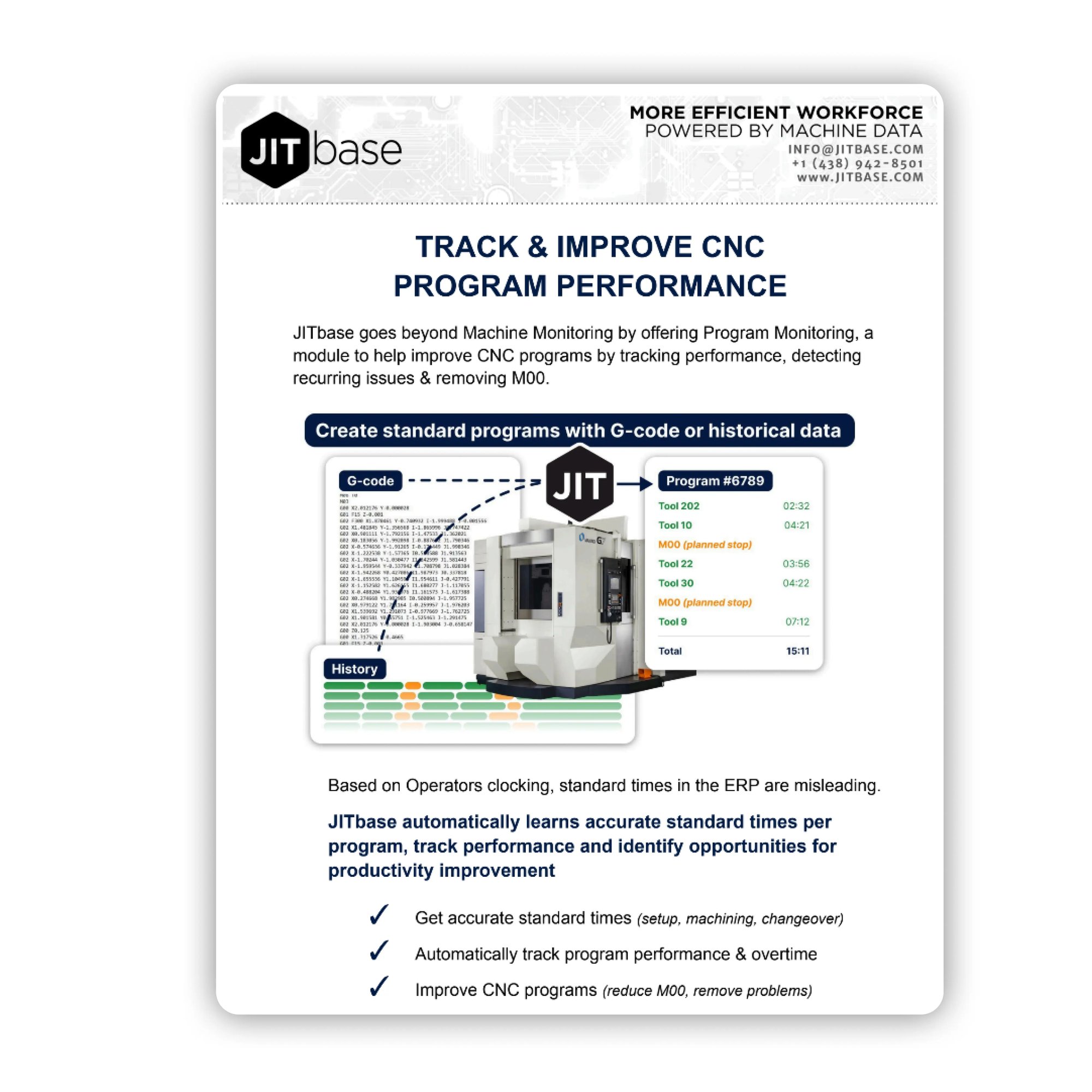 Brochure Programme Monitoring de JITbase