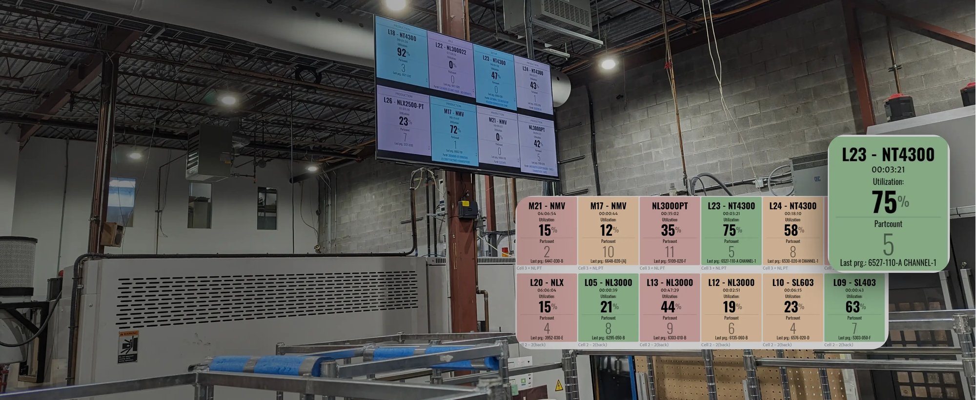 Big TV screen in a factory displaying the Machine Monitoring live dashboard of JITbase