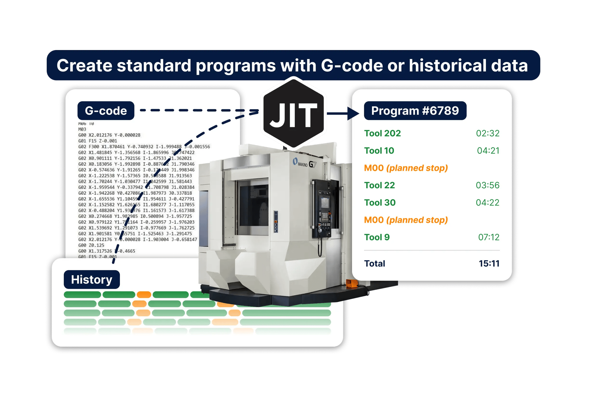 JITbase gets CNC programs with standard times thanks to the G-Code or the historical data of the production