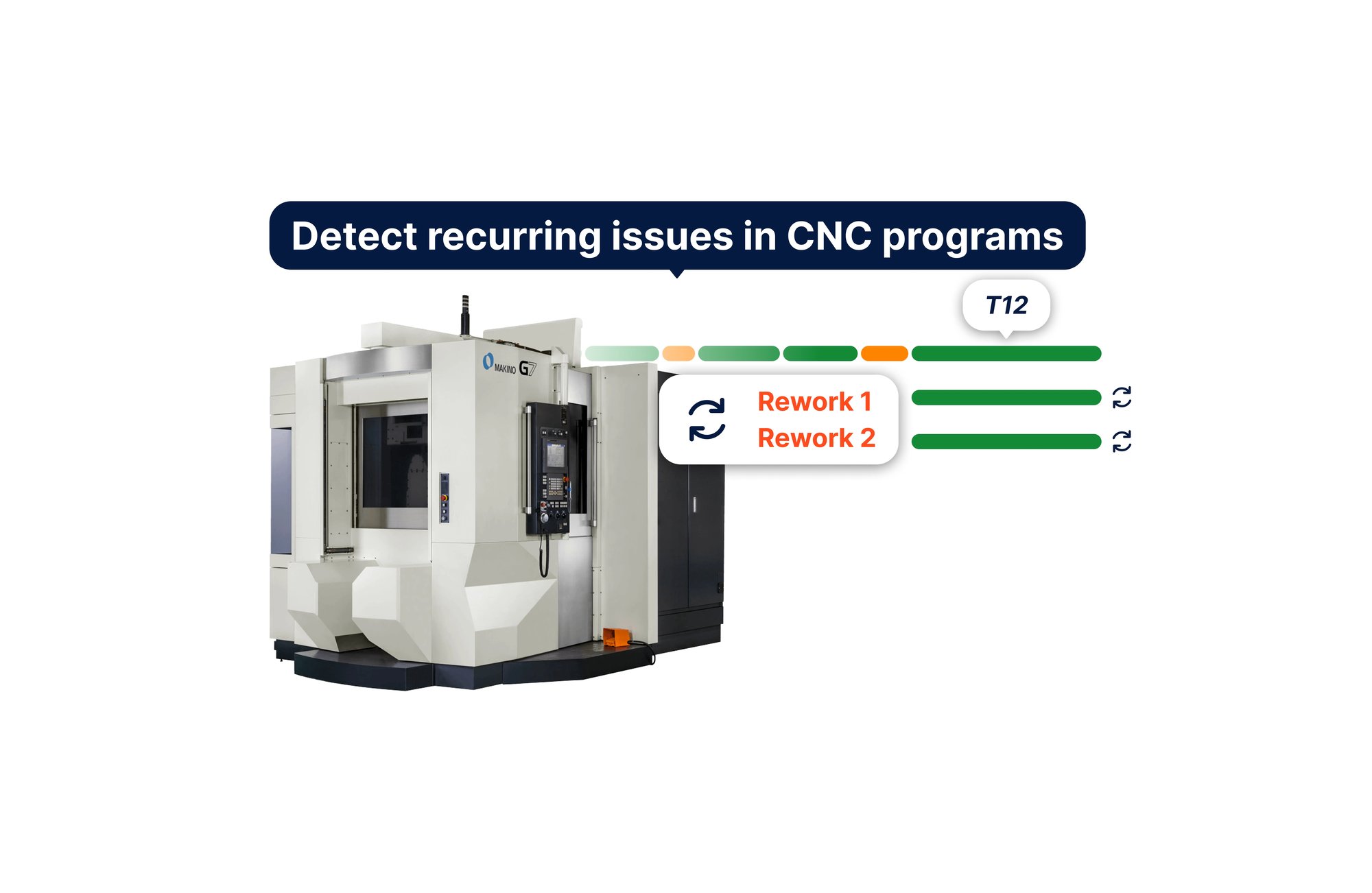 Machine-outil avec illustration de la détection automatique de repasses par l'opérateur NC