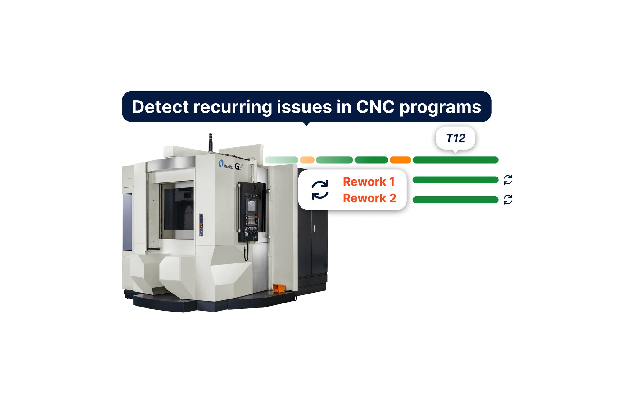 CNC machine with the illustration of the detection of reworks