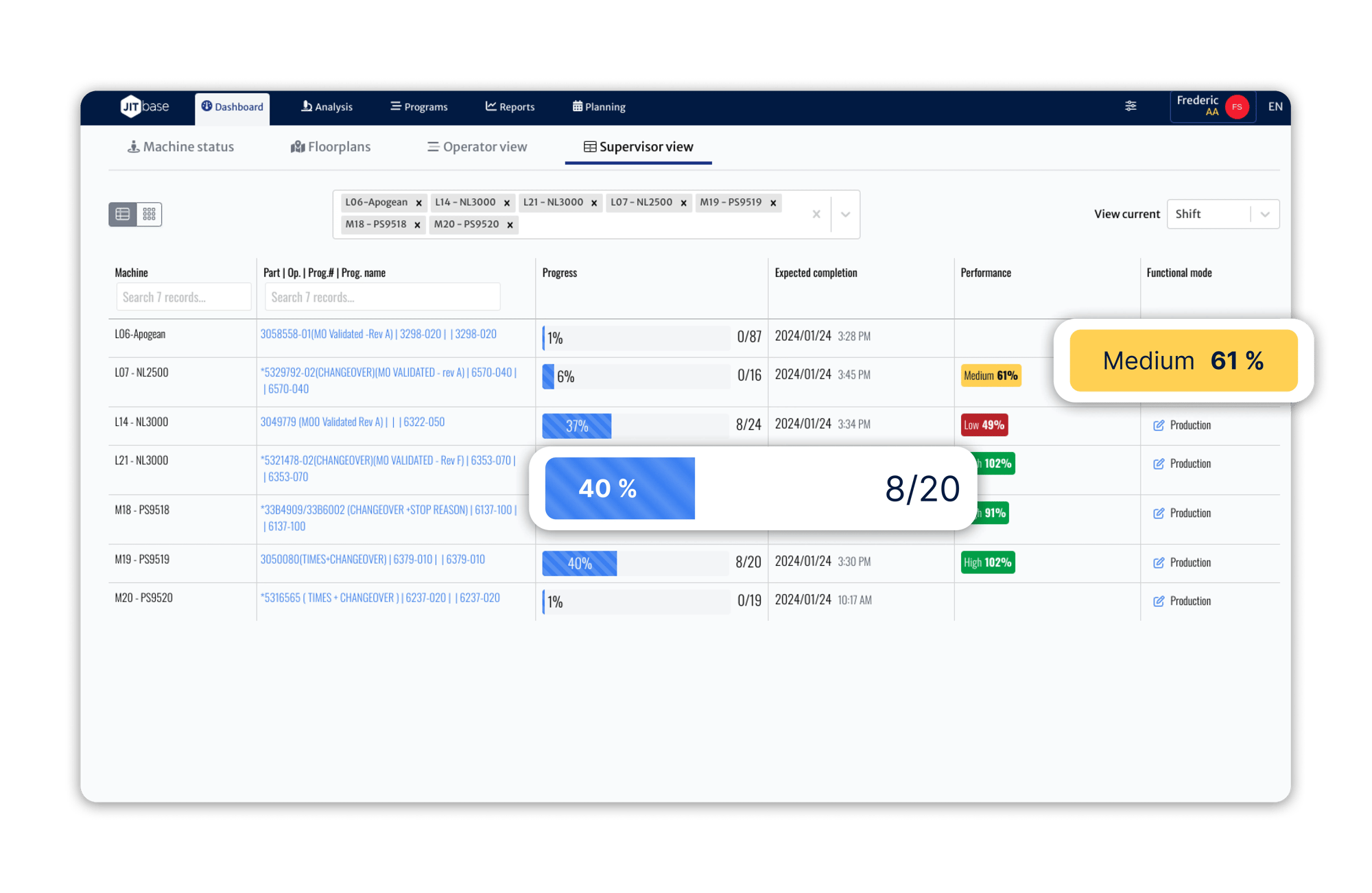 Interface logicielle JITbase affichant les performances du quart de travail et l'avancement en temps réel de différents programmes NC