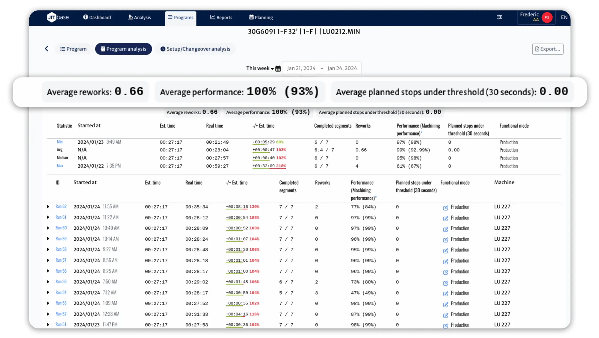 JITbase Program Monitoring software interface displaying the list of Program Runs with performance rates