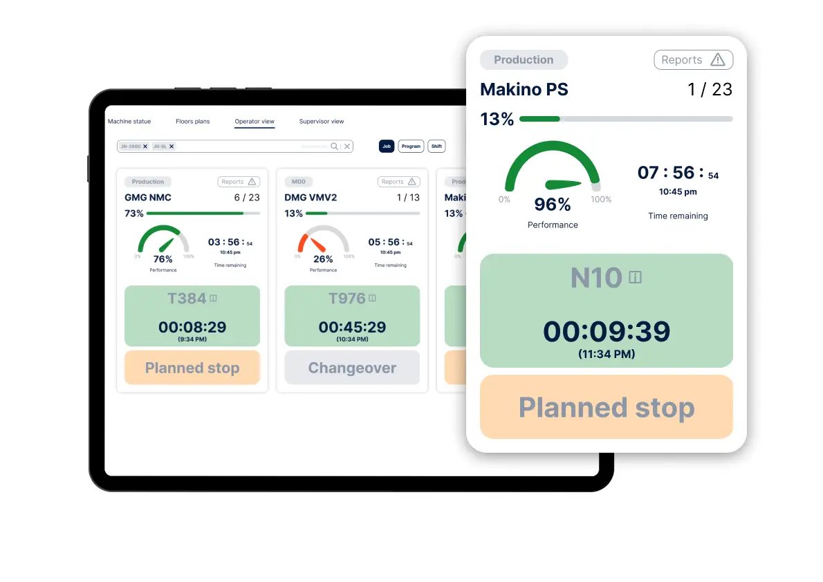 Interface logicielle JITbase affichant les indicateurs clés de performance (KPI) en temps réel de la production sur 3 machines-outils