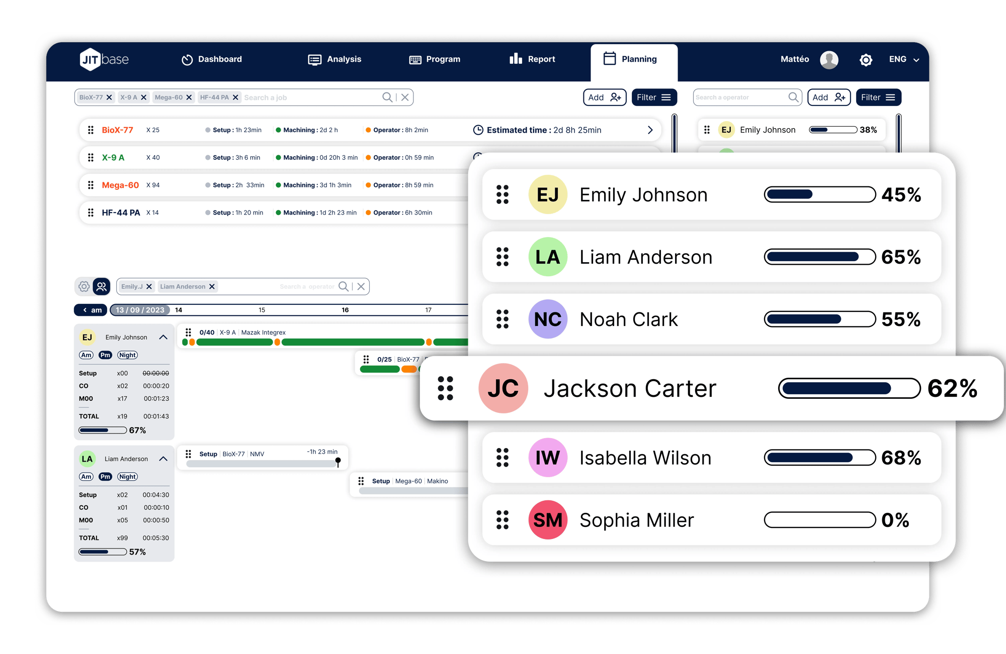 JITbase interface showing the list of CNC operators with their expected workload in the shift