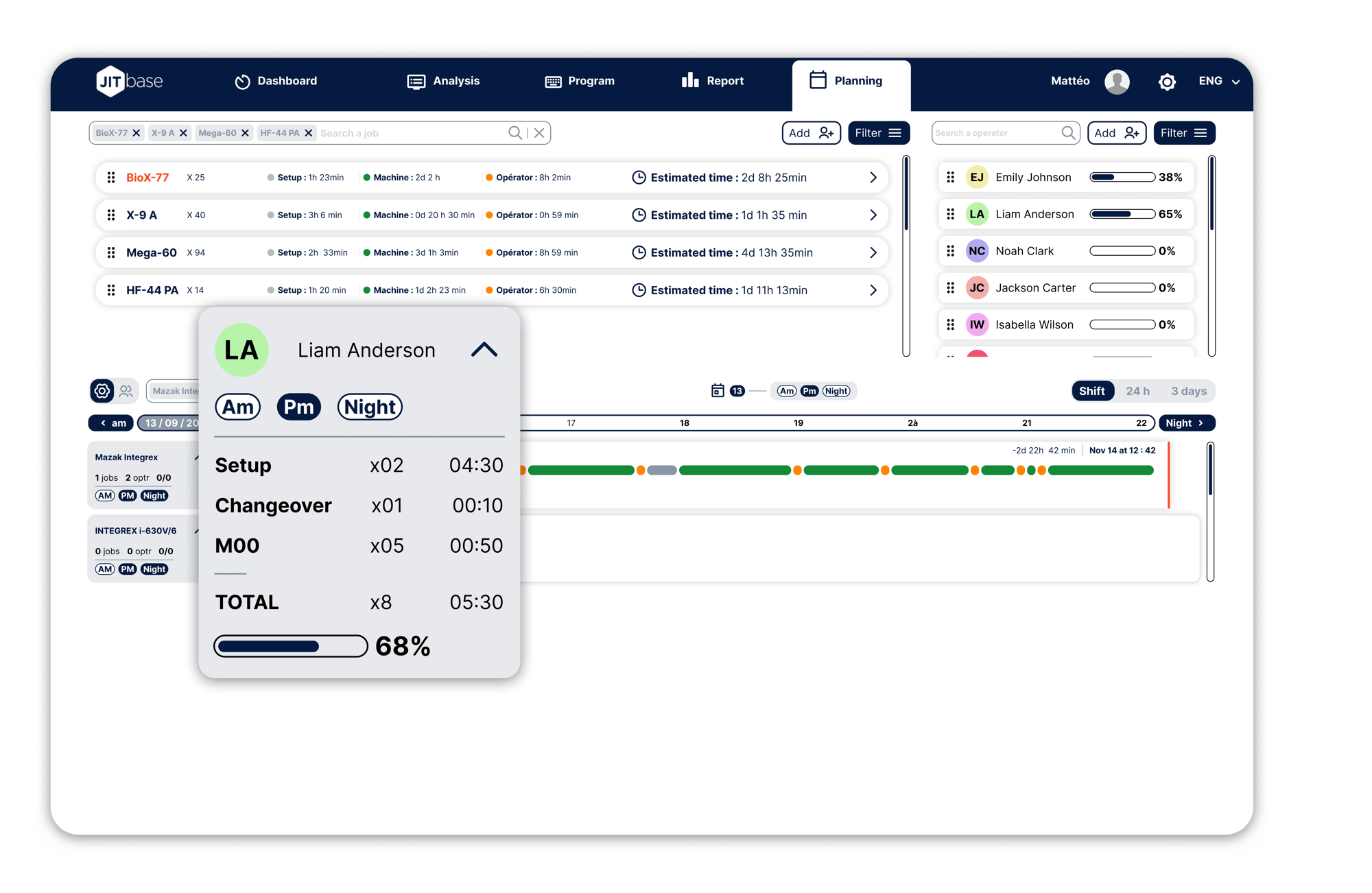 JITbase software interface displaying the summary of manual interventions on CNC machines for one operator to help schedule the workforce