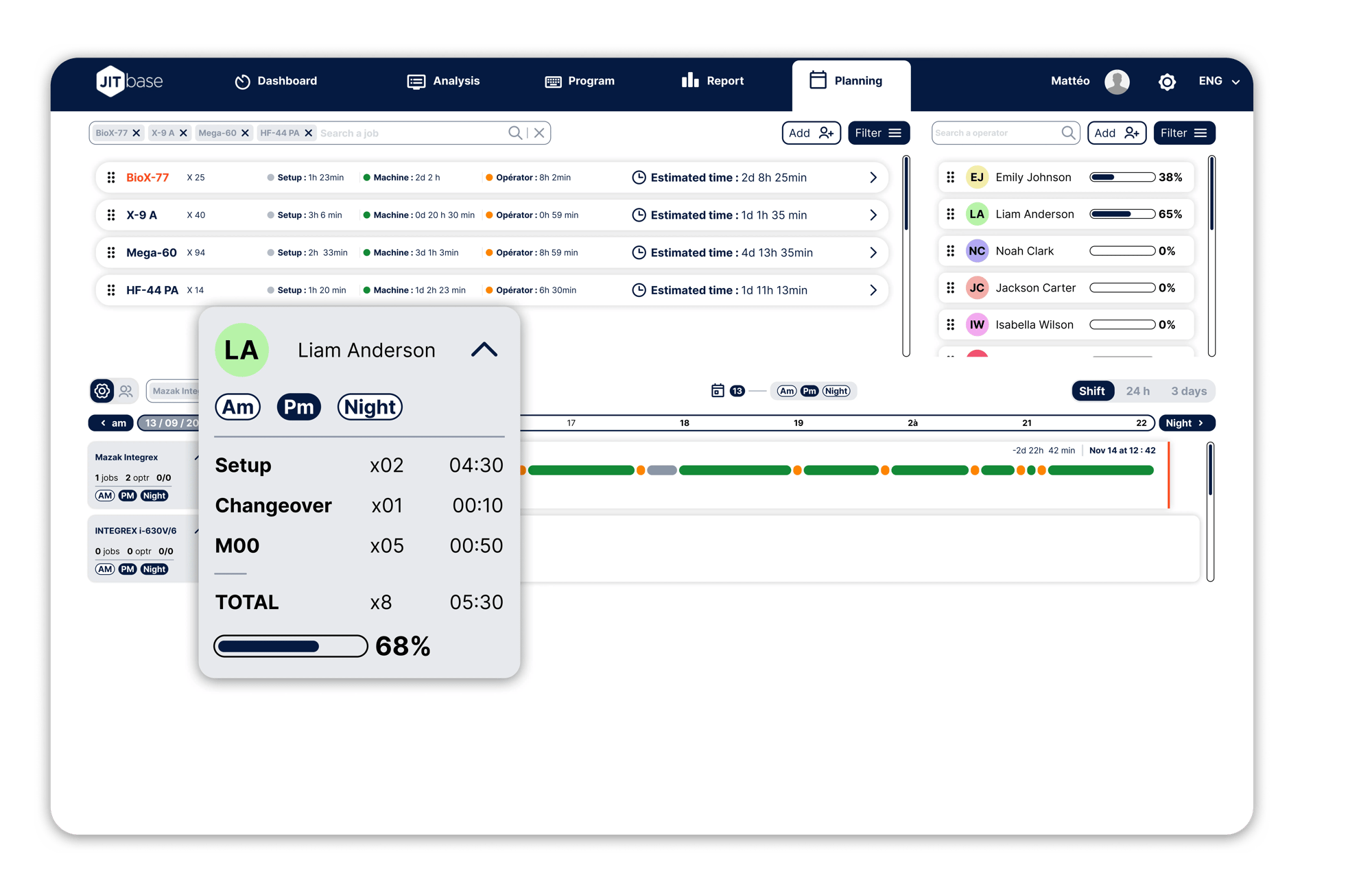 Interface logicielle JITbase affichant le résumé des interventions manuelles sur les machines-outils pour un opérateur afin de faciliter la planification de la main d'œuvre