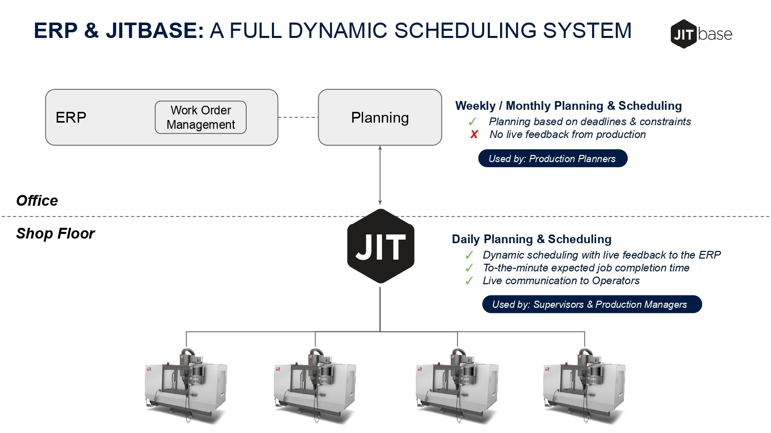 JITbase Presentation - Planning & Workforce Management_page-0004