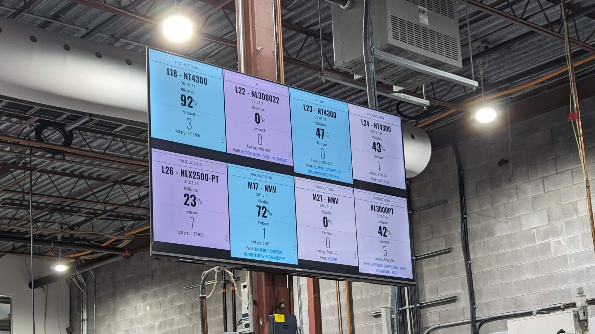 Shop floor overhead TV displaying live utilization and part count per machine — shop floor communication with JITbase