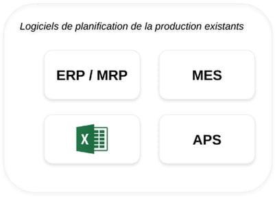 Logiciel de planification de la production existant par JITbase