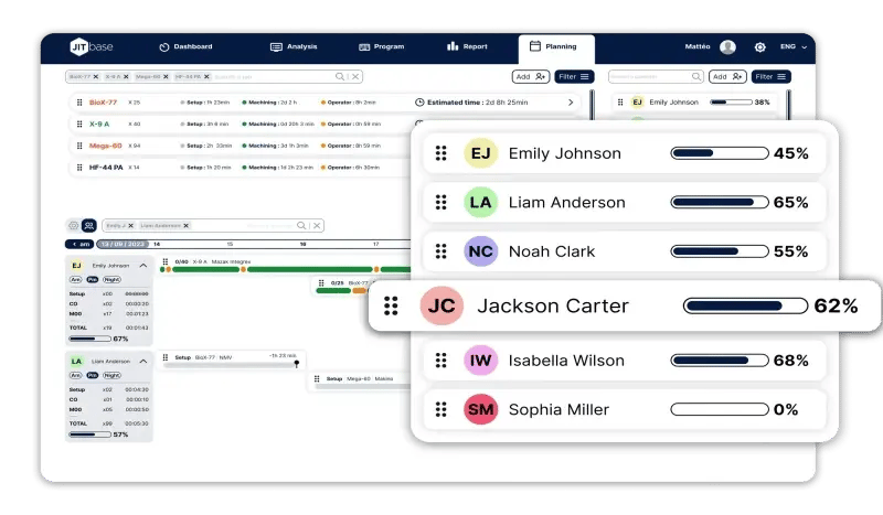 JITbase planning view showing workload percentage by operator to rebalance machines: shop floor change management with JITbase