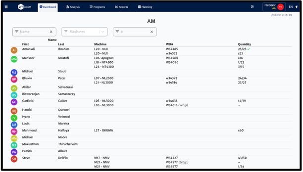 Allocation Dashboard for machine shop