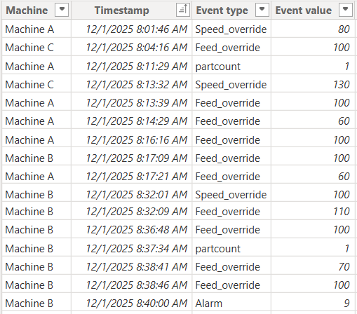 Table avec different type de donnees