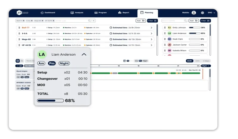 JITbase interface showing operator Liam Anderson’s activity breakdown with setup, changeover, and machining times, and a total utilization rate of 68%.