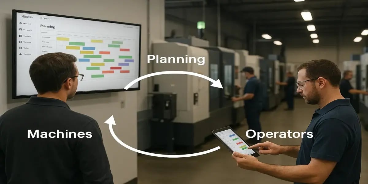 Integrated production workflow showing a supervisor viewing JITbase planning, CNC machines sending live data, and an operator using the JITbase tablet interface in a real machining environment.