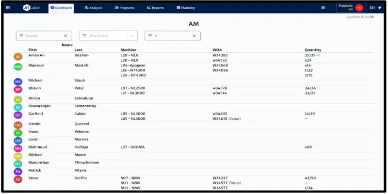 Vue JITbase d’allocation des opérateurs montrant l’affectation de chaque opérateur aux machines, leurs ordres de travail actifs et les quantités produites, offrant aux superviseurs une visibilité en temps réel sur la main-d’œuvre.