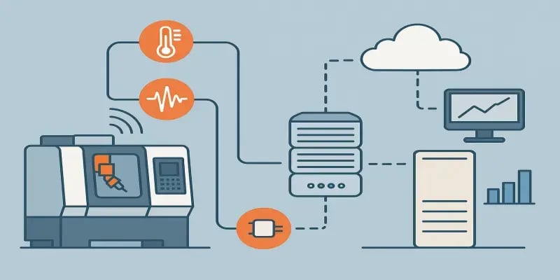 Schéma illustrant la connectivité IoT d’une machine-outil avec capteurs, passerelle, cloud et tableau de bord de suivi de production JITbase.