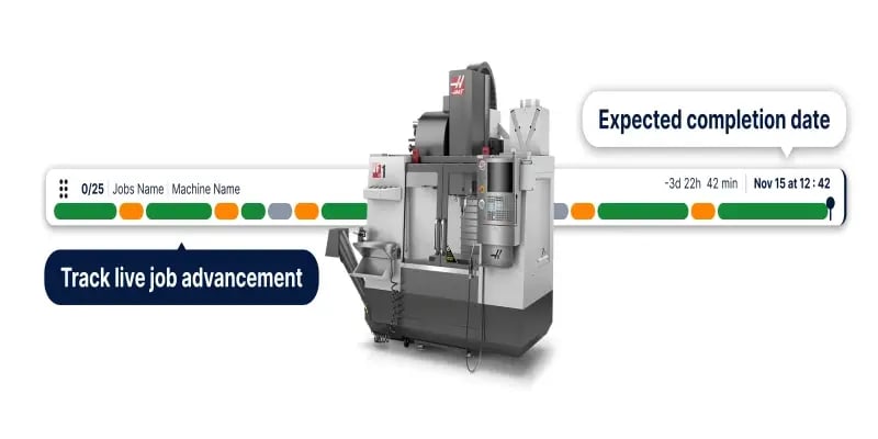 Illustration showing a CNC machine with a visual progress bar tracking live job advancement and indicating the expected completion date in a JITbase manufacturing environment.