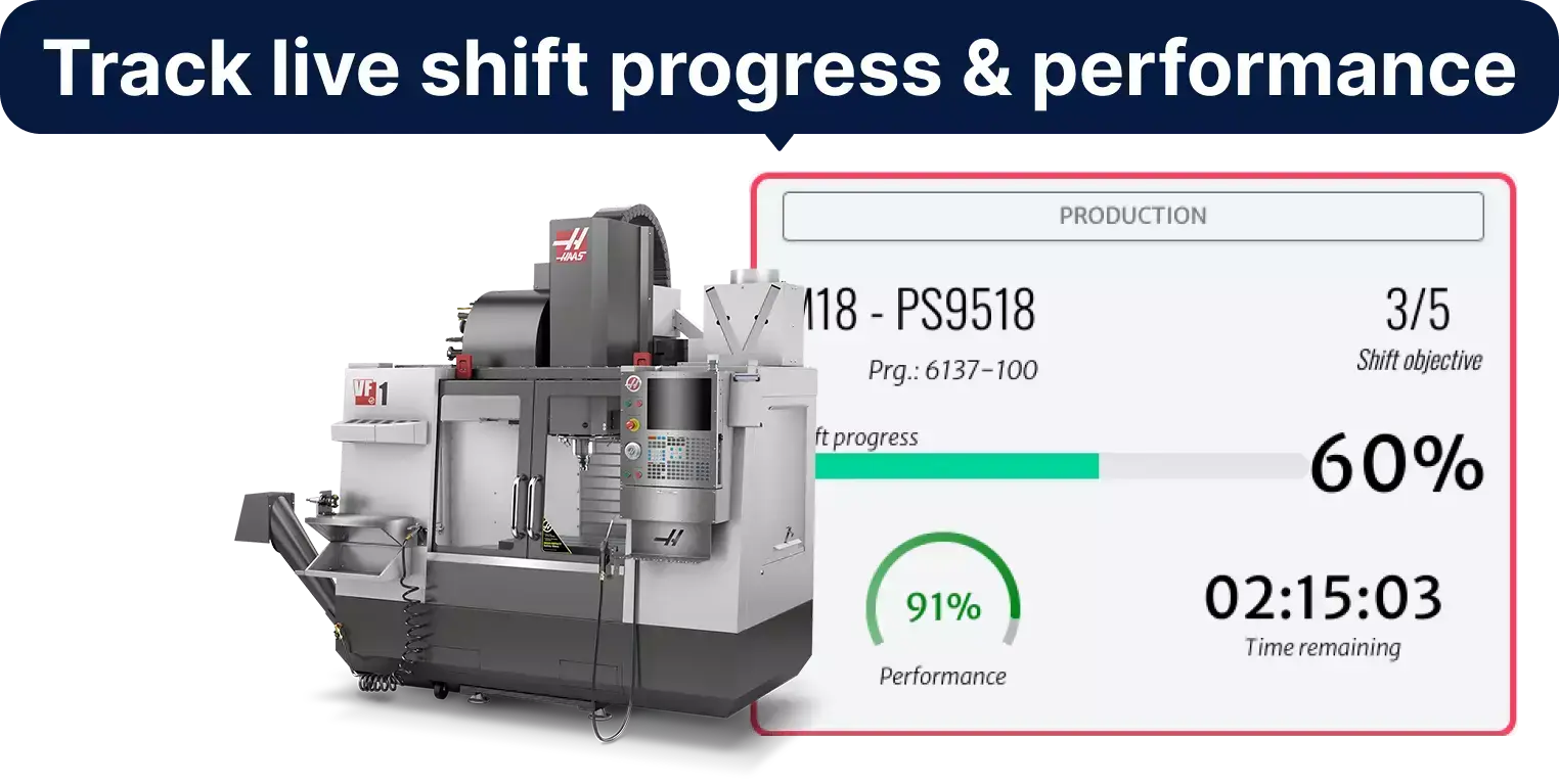 Suivi en direct de l'avancement et de la performance par quart sur une machine CNC — suivi de production en temps réel avec JITbase