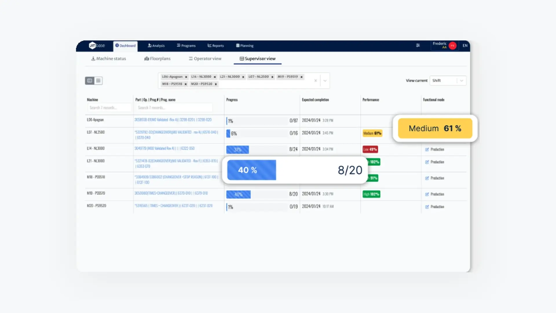 Vue superviseur affichant l'avancement des jobs et la performance par machine — suivi de la charge de travail avec JITbase